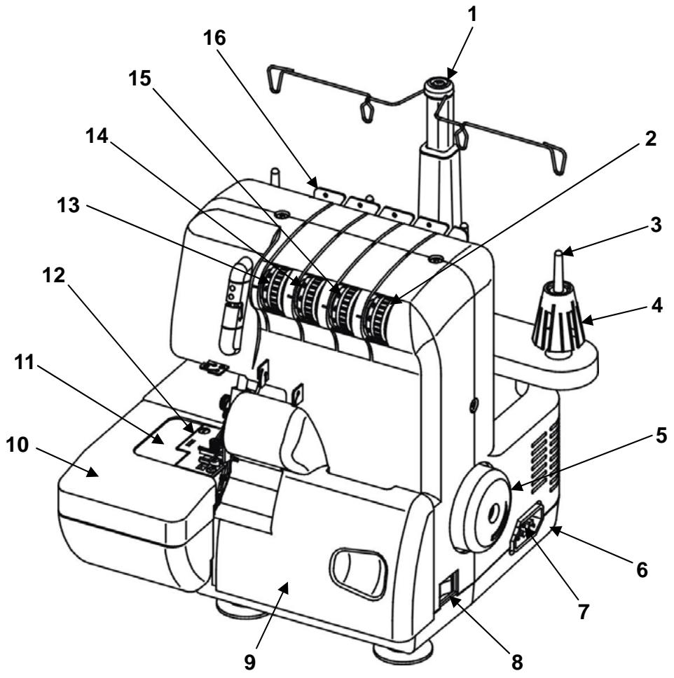 AEG-ELECTROLUX 90S - 2