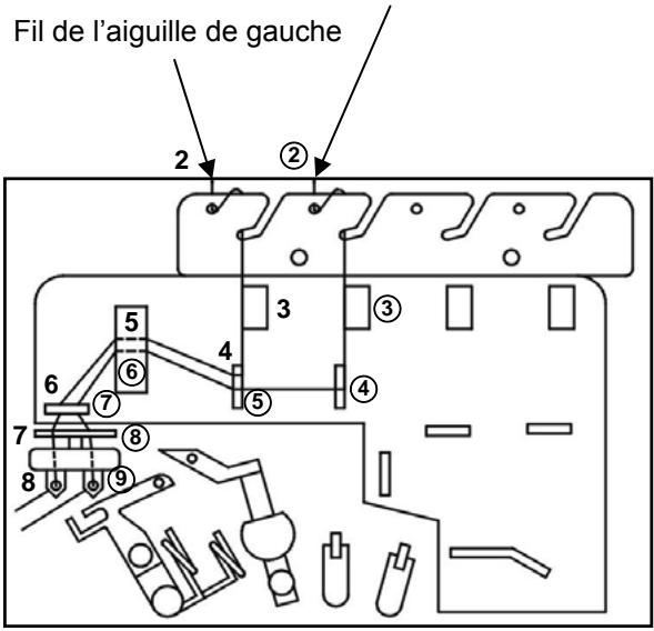 AEG-ELECTROLUX 90S - ENFILAGE DES AIGUILLES - 2