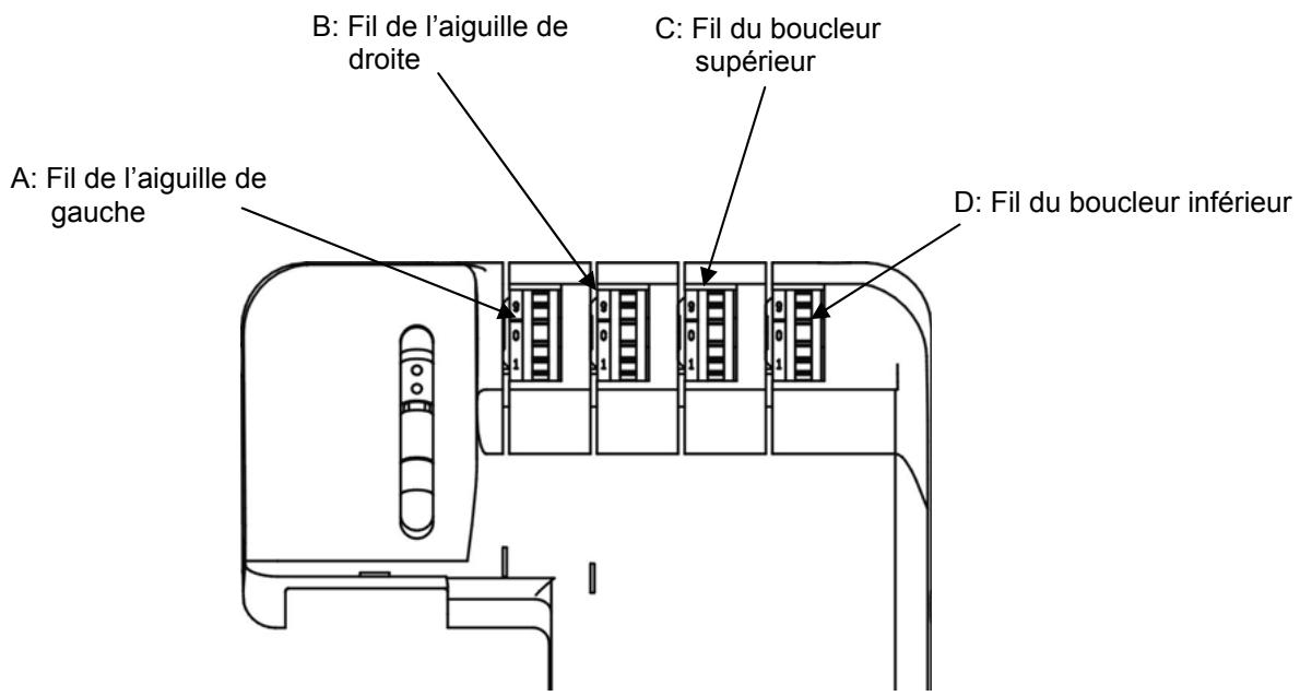 AEG-ELECTROLUX 90S - RÉGLAGES DE TENSIONS - 1