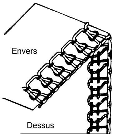 AEG-ELECTROLUX 90S - [Mise au point des tensions des fils d'iguilles.] - 2