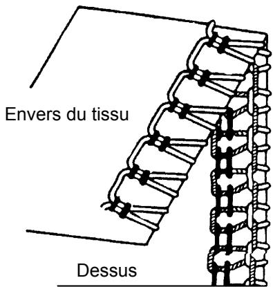 AEG-ELECTROLUX 90S - [ Mise au point des tensions des boucleurs ] - 2