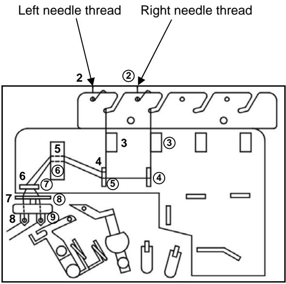 AEG-ELECTROLUX 90S - NEEDLE THREADING - 2