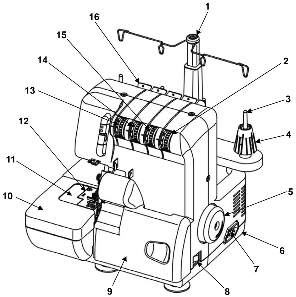 AEG-ELECTROLUX 90S - Vorsicht: - 2