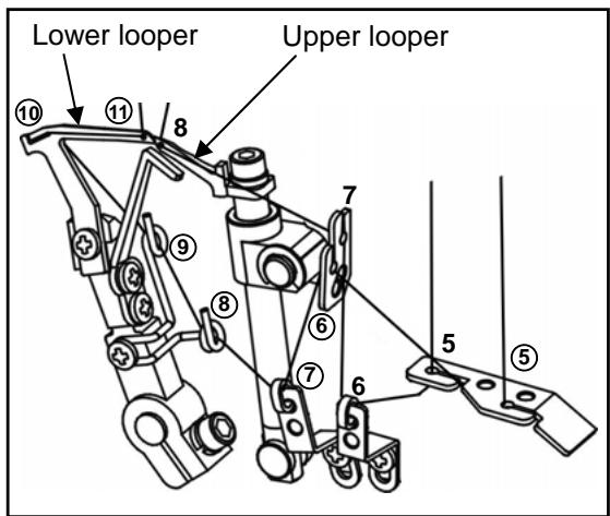 AEG-ELECTROLUX 90S - LOOPER THREADING - 5