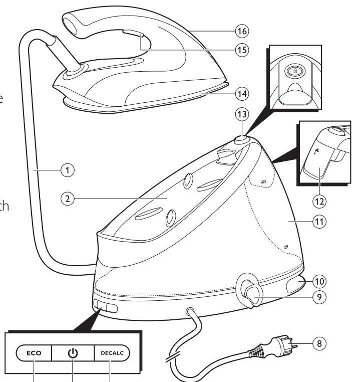 PHILIPS GC 8630 - Produktübersicht - 1