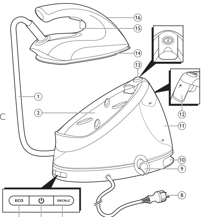 PHILIPS GC 8640 - Panorama sul prodotto - 1
