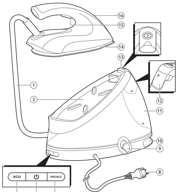 PHILIPS GC 8640 - Descripción del producto - 1