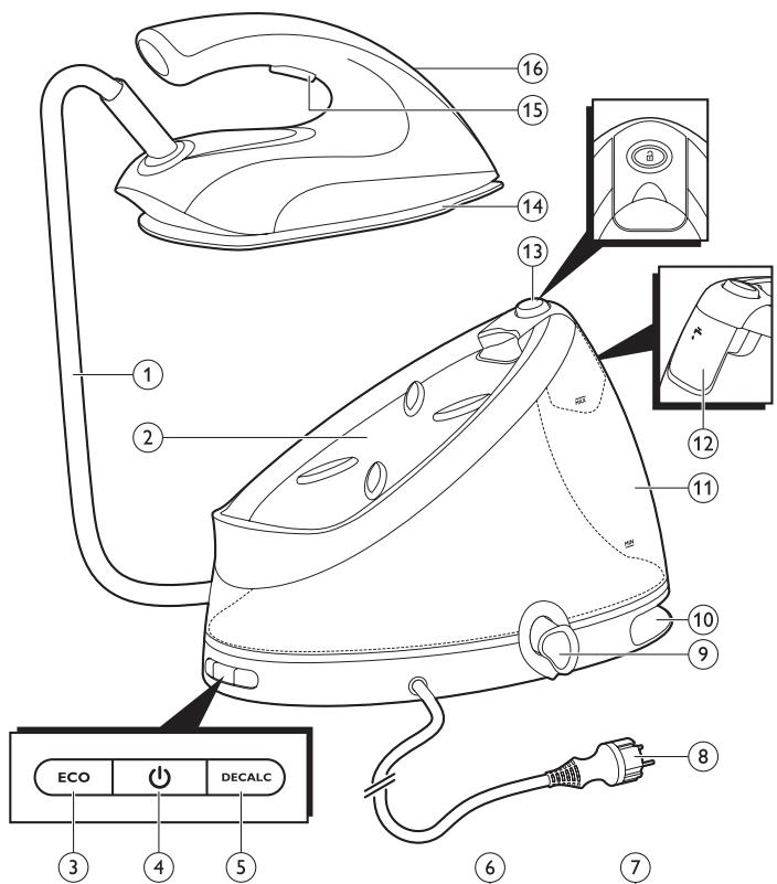 PHILIPS GC 8640 - Produktoversikt - 1