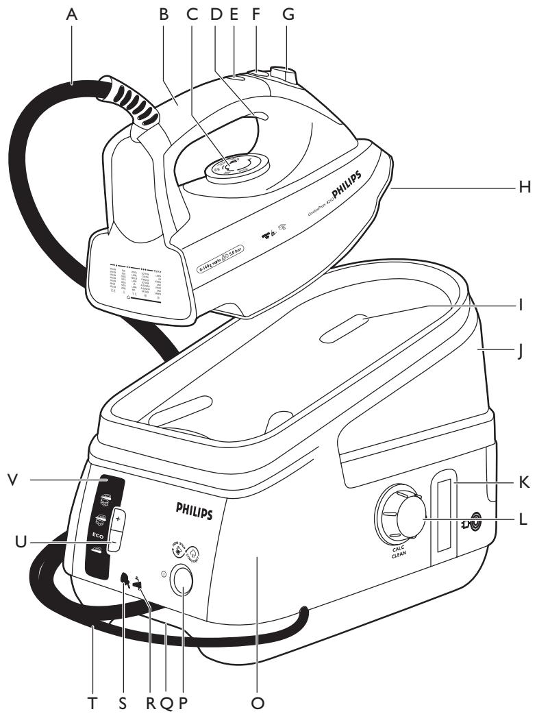 PHILIPS GC8370 - PHILIPS - 1