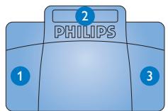 PHILIPS LFH7177 - Comando a pedale 2210/2310/2320 Il dato dispone di tre pedali: riavolgimento rapido 1, avanzamento rapido 2 e riproduzione 3. - 1