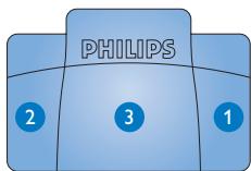 PHILIPS LFH7177 - Comando a pedale 2210/2310/2320 Il dato dispone di tre pedali: riavolgimento rapido 1, avanzamento rapido 2 e riproduzione 3. - 2