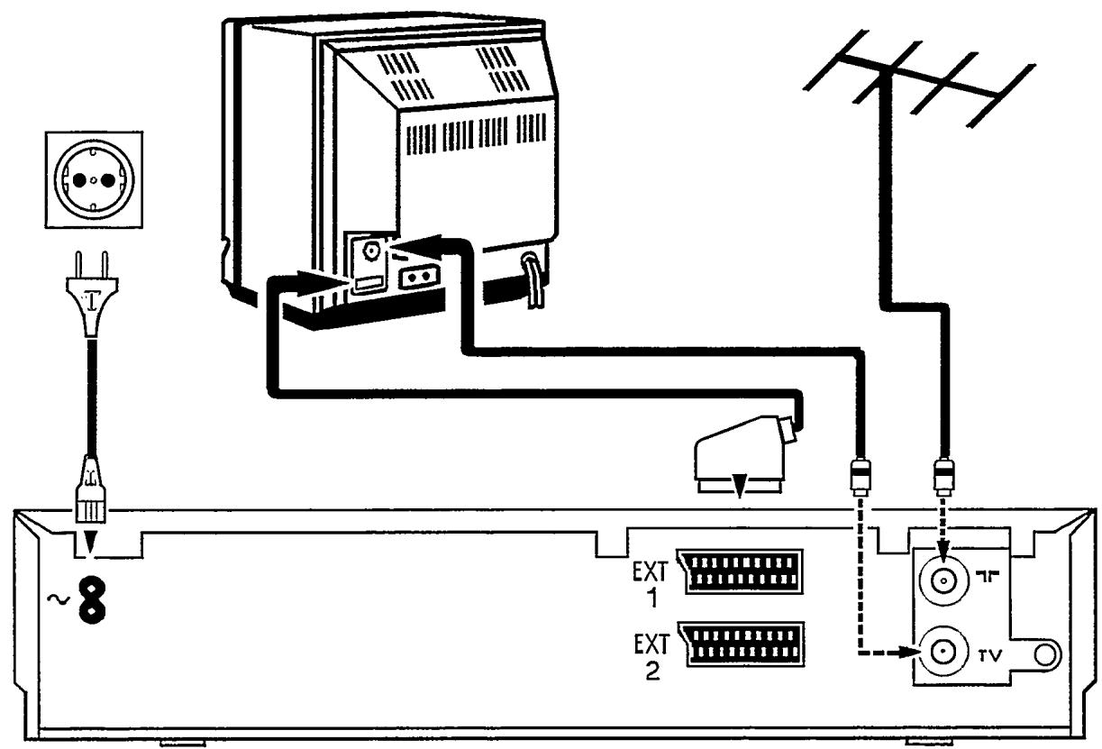 PHILIPS 3SB32 - Comment raccorder votre magnétoscope - 1