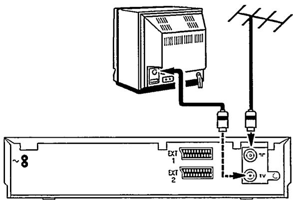 PHILIPS 3SB32 - Raccordement à l'antenne - 2