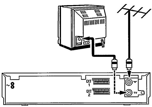 PHILIPS 3SB419 - Raccordement au téléviseur - 1