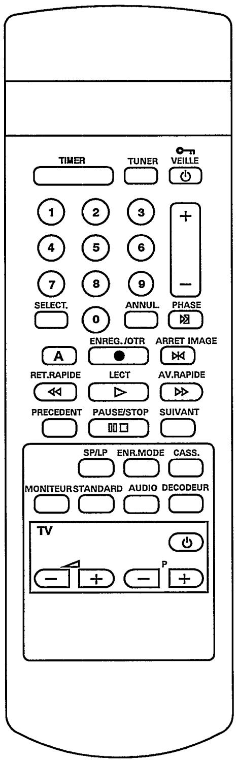 PHILIPS 3SB419 - La télécommande - 1