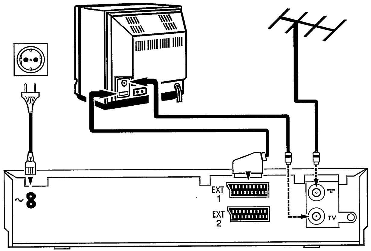 PHILIPS 3SB419 - Comment raccorder votre magnétoscope - 1