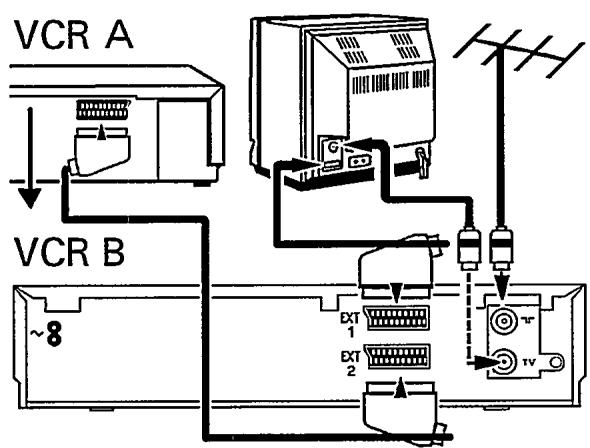 PHILIPS 3SB419 - Enregistrement à partir d'un autre magnétoscope - 1