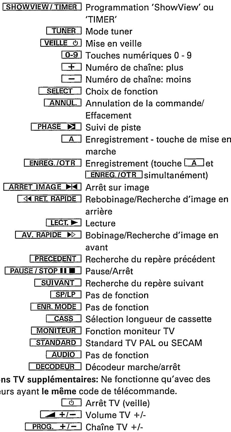 PHILIPS 3SB469 - La télécommande - 2