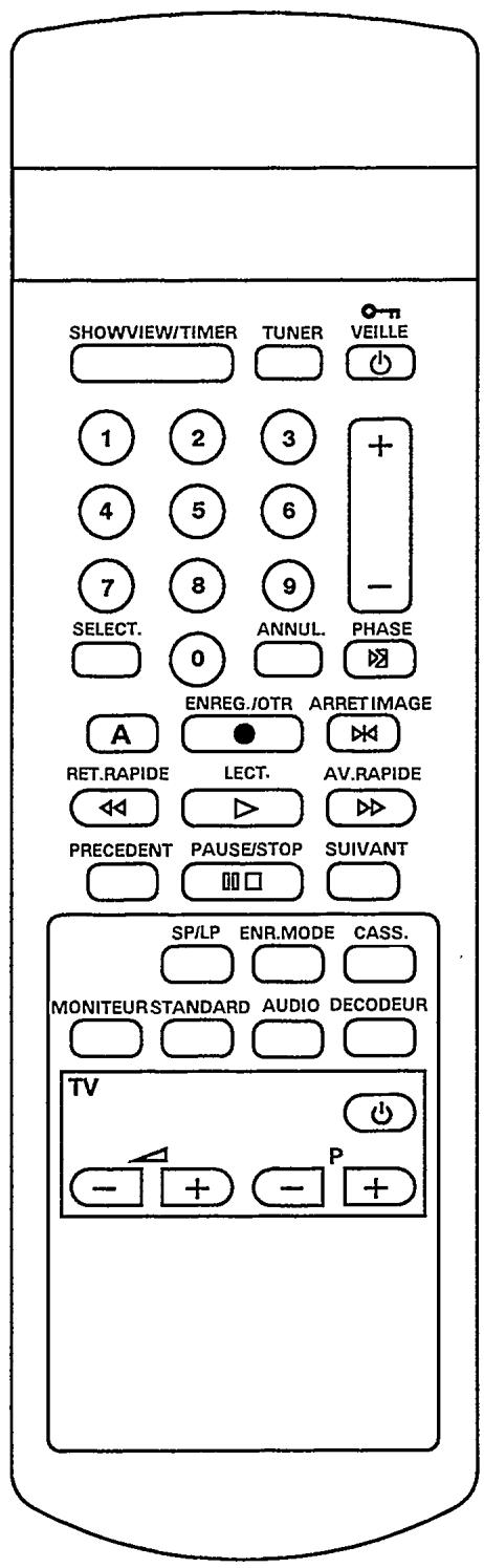 PHILIPS 3SB469 - La télécommande - 1