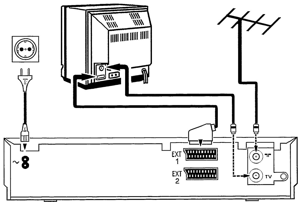 PHILIPS 3SB469 - Comment raccorder votre magnétoscope - 1