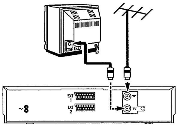 PHILIPS 3SB56 - Raccordement au téléviseur - 1