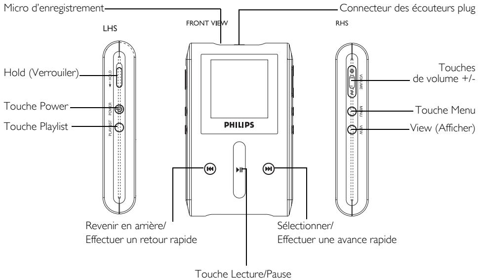 PHILIPS HDD1835-37B - Présentation des contrôleles et connexions - 1