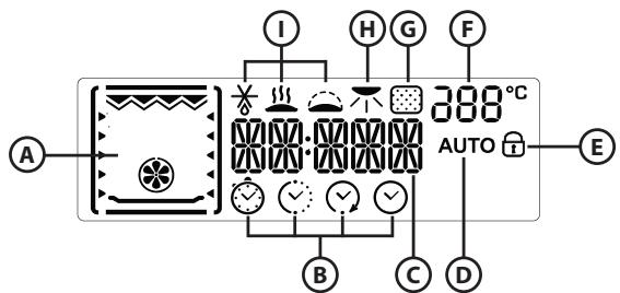 WHIRLPOOL AKZM 8530 - DESCRIPTION OF DISPLAY - 1