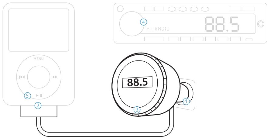PHILIPS DLA97878 - Pour commencer - 1