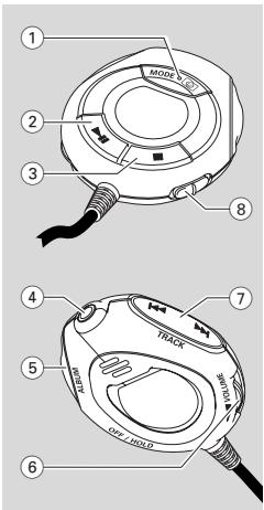 PHILIPS EXP511 - Bedienelemente - 1