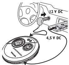 PHILIPS SA1943A - In-car use (connections supplied or optionally available) - 1