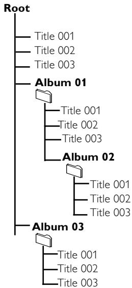 PHILIPS SA1MXX04WS - Jak zorganizovat Vase MP3/WMA soubory na USB velkokapacitnim pamě'tovém zařickení - 1