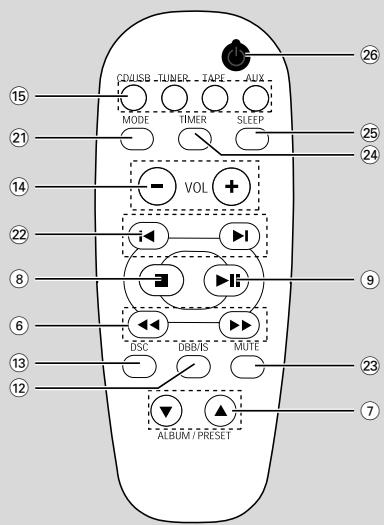 PHILIPS SA1MXX04WS - CAUTION - 2