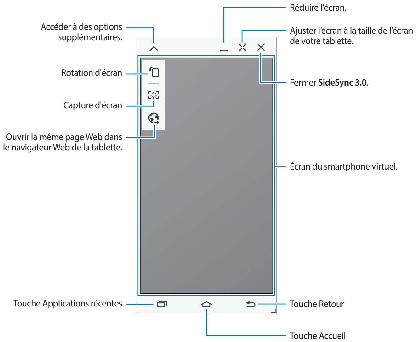 SAMSUNG GALAXY TAB A6 - Utiliser l'écran du smartphone virtuel - 2