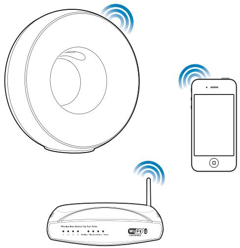 PHILIPS DS3880W - Connexion à votre réseau domestique Wi-Fi pour AirPlay - 1