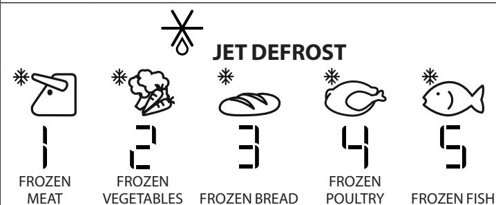 WHIRLPOOL AMW 509/IX - SETTING FOOD CLASSES - 2