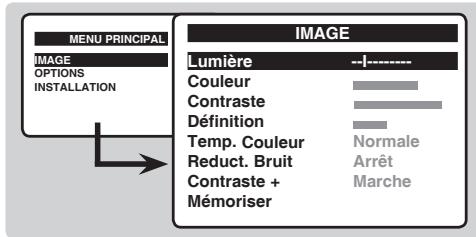 PHILIPS 14PT1521 - Réglages de l'image - 1