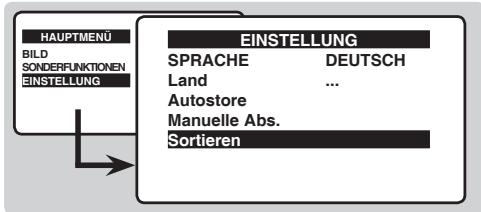 PHILIPS 14PT1521 - Sortieren der Programme - 1