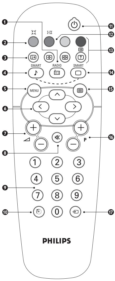 PHILIPS 14PT1521 - Ta nnktpa Tou nlexeiipotnpoiU - 1