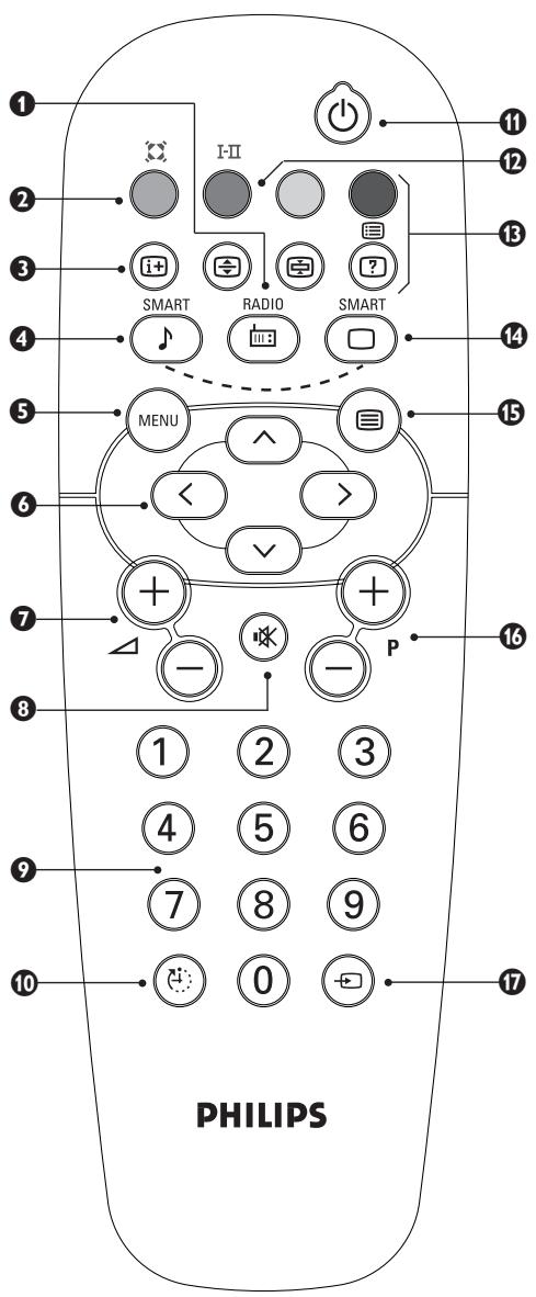 PHILIPS 14PT1521 - Toetsen van de afstandsbediening - 1