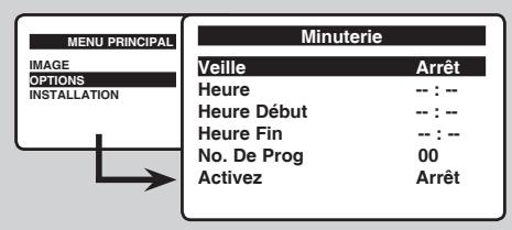 PHILIPS 14PT1521 - Fonction réveil - 1