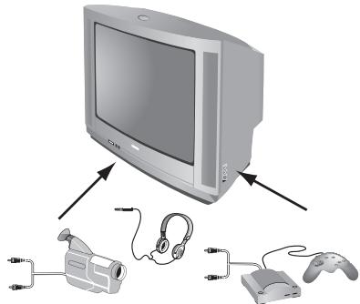 PHILIPS 14PT1521 - Front panel connectors (only available on certain versions) - 1