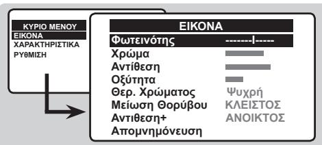 PHILIPS 14PT1521 - Puθμioεις εικόνας - 1