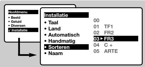 PHILIPS 21PT1666 - Sorteren van de programma's - 1
