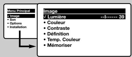 PHILIPS 21PT1666 - Réglages de l'image - 1