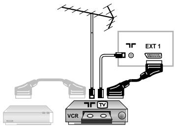 PHILIPS 21PT1666 - Aansluiten van extra apparatuur - 1