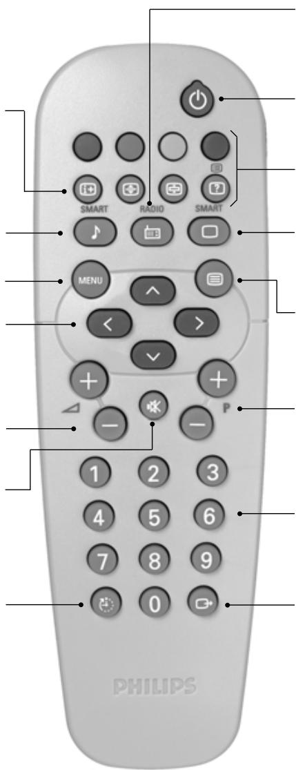 PHILIPS 21PT1666 - Automatische Abschaltung - 1
