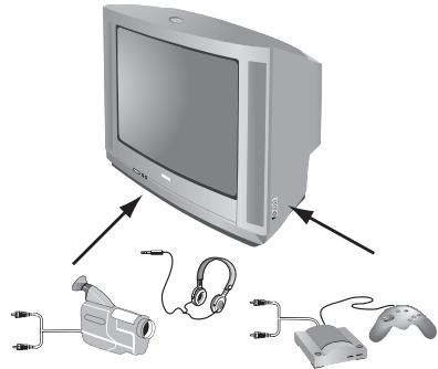 PHILIPS 21PT1820 - Aansluitingen op de voorkant (niet op alle uitvoeringen aanwezig) - 1