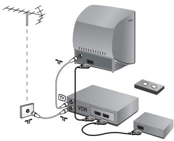 PHILIPS 21PT1820 - Raccordements - 1