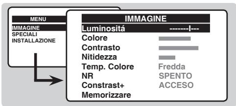 PHILIPS 21PT1820 - Regolazioni dell'immagine - 1