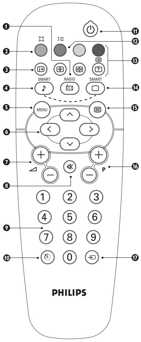 PHILIPS 21PT1820 - Die Tasten der Fernbedienung - 1